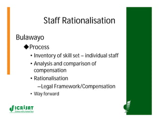 ICRISATEast and Southern Africa Overview