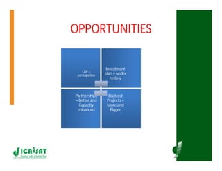 ICRISATEast and Southern Africa Overview