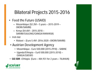 ICRISATEast and Southern Africa Overview