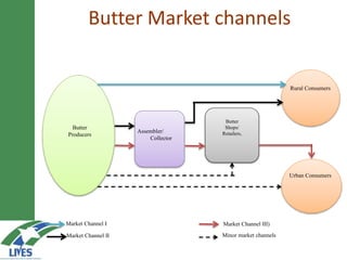 Developing the butter value chain in Ethiopia 