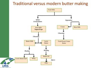 Developing the butter value chain in Ethiopia 