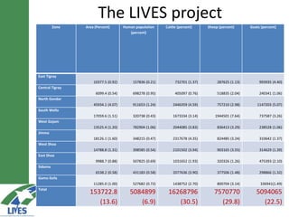 Developing the butter value chain in Ethiopia 