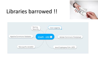 Libraries barrowed !!
 