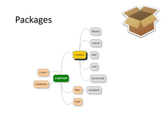 Packages
 