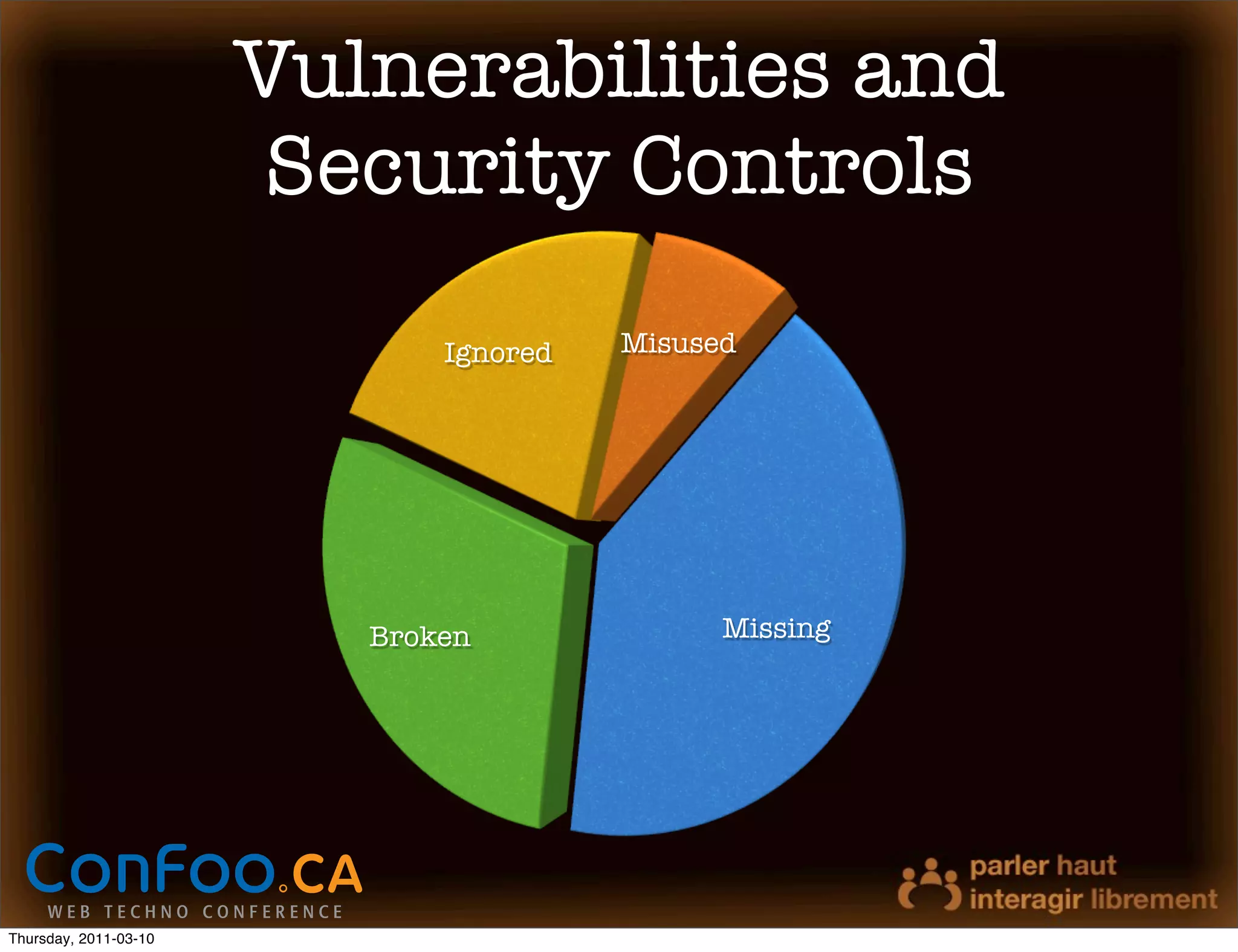 Vulnerabilities and
                        Security Controls
                              Ignored   Misused




                          Broken              Missing




Thursday, 2011-03-10
 