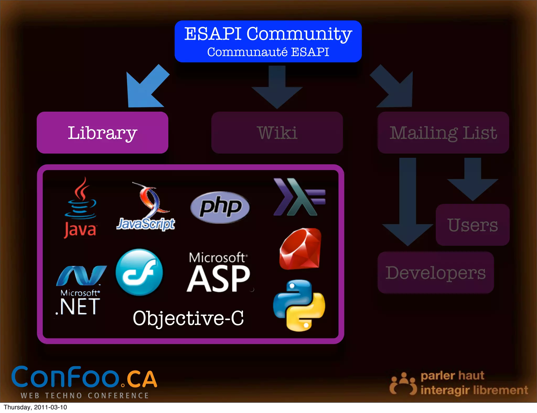 ESAPI Community
                                    Communauté ESAPI




                       Library             Wiki        Mailing List



                                                             Users

                                                       Developers

                             Objective-C



Thursday, 2011-03-10
 