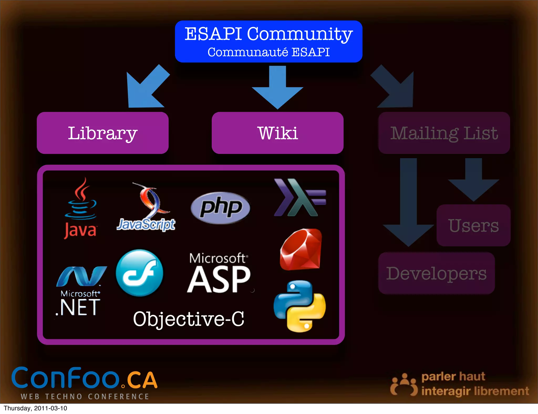 ESAPI Community
                                    Communauté ESAPI




                       Library             Wiki        Mailing List



                                                             Users

                                                       Developers

                             Objective-C



Thursday, 2011-03-10
 