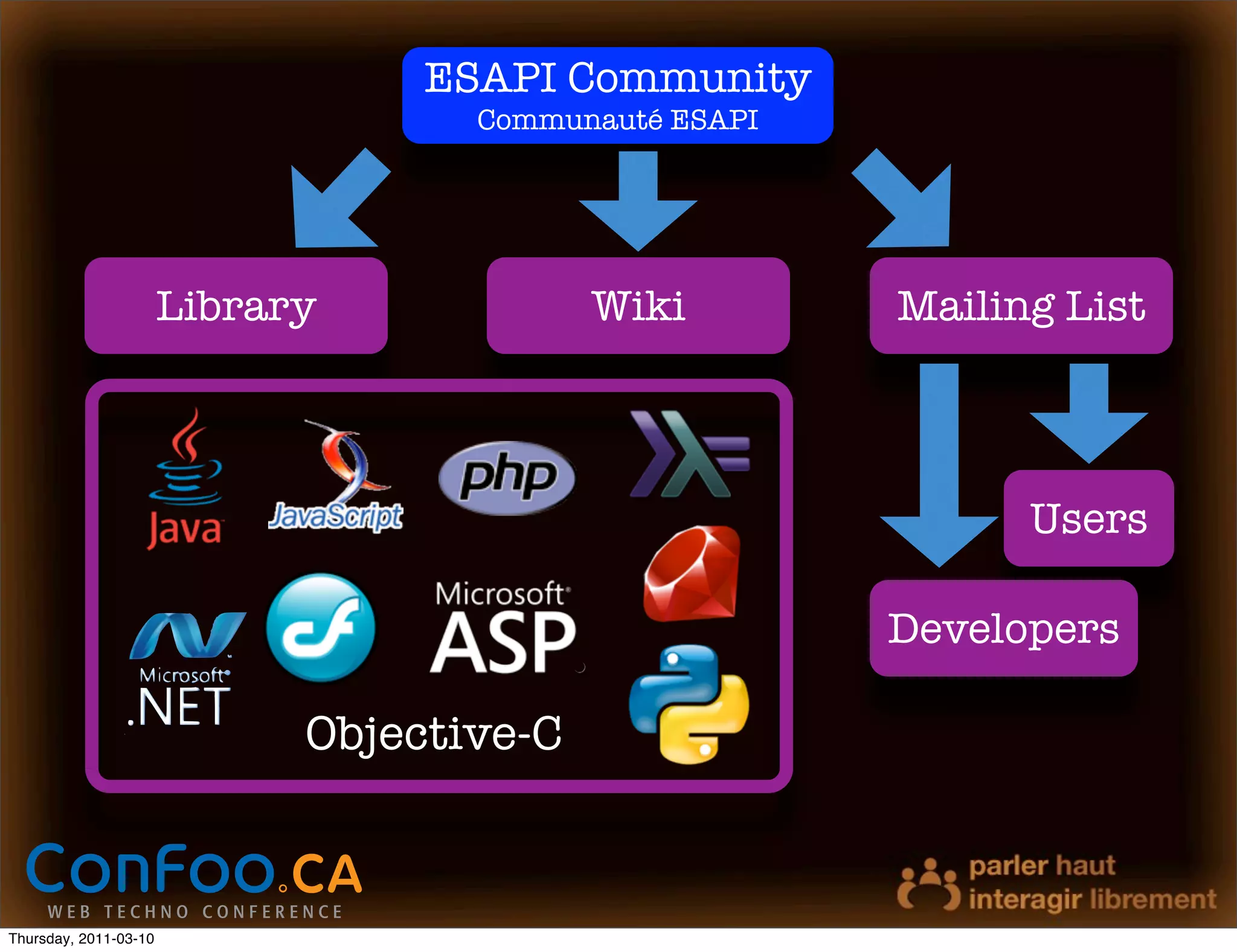 ESAPI Community
                                    Communauté ESAPI




                       Library             Wiki        Mailing List



                                                             Users

                                                       Developers

                             Objective-C



Thursday, 2011-03-10
 