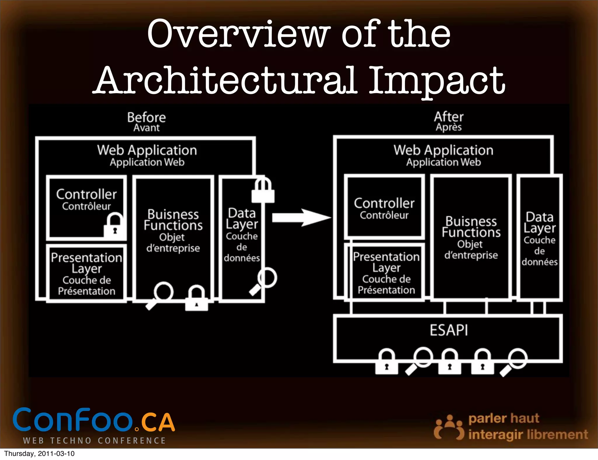 Overview of the
                       Architectural Impact




Thursday, 2011-03-10
 