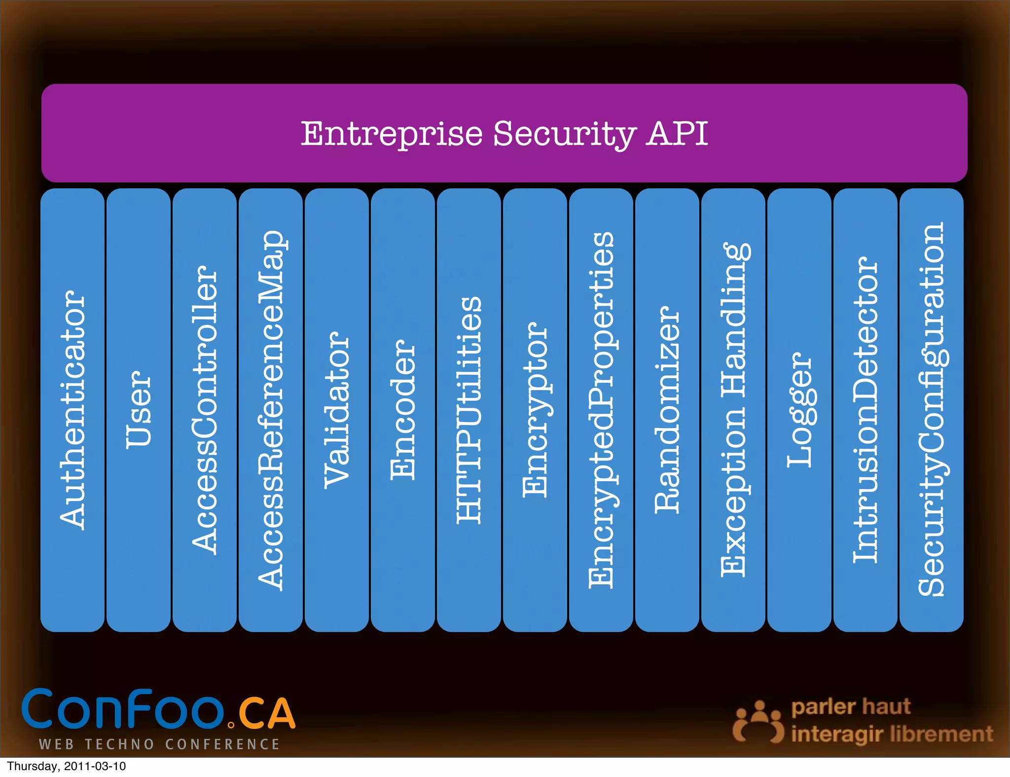 Authenticator




Thursday, 2011-03-10
                              User
                         AccessController
                       AccessReferenceMap
                            Validator
                             Encoder
                          HTTPUtilities
                            Encryptor
                       EncryptedProperties
                           Randomizer
                                              Entreprise Security API




                        Exception Handling
                             Logger
                        IntrusionDetector
                       SecurityConﬁguration
 