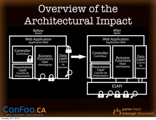 Overview of the
                       Architectural Impact




Thursday, 2011-03-10
 