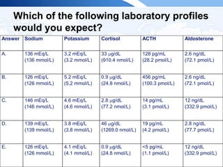 Which of the following laboratory profiles
would you expect?
Answer Sodium Potassium Cortisol ACTH Aldosterone
A. 136 mEq/L
(136 mmol/L)
3.2 mEq/L
(3.2 mmol/L)
33 g/dL
(910.4 nmol/L)
128 pg/mL
(28.2 pmol/L)
2.6 ng/dL
(72.1 pmol/L)
B. 126 mEq/L
(126 mmol/L)
5.2 mEq/L
(5.2 mmol/L)
0.9 g/dL
(24.8 nmol/L)
456 pg/mL
(100.3 pmol/L)
2.6 ng/dL
(72.1 pmol/L)
C. 146 mEq/L
(146 mmol/L)
4.6 mEq/L
(4.6 mmol/L)
2.8 g/dL
(77.2 nmol/L)
14 pg/mL
(3.1 pmol/L)
12 ng/dL
(332.9 pmol/L)
D. 139 mEq/L
(139 mmol/L)
3.8 mEq/L
(3.8 mmol/L)
46 g/dL
(1269.0 nmol/L)
19 pg/mL
(4.2 pmol/L)
2.8 ng/dL
(77.7 pmol/L)
E. 126 mEq/L
(126 mmol/L)
4.1 mEq/L
(4.1 mmol/L)
0.9 g/dL
(24.8 nmol/L)
<5 pg/mL
(1.1 pmol/L)
12 ng/dL
(332.9 pmol/L)
 