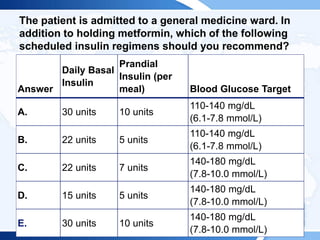 The patient is admitted to a general medicine ward. In
addition to holding metformin, which of the following
scheduled insulin regimens should you recommend?
Answer
Daily Basal
Insulin
Prandial
Insulin (per
meal) Blood Glucose Target
A. 30 units 10 units
110-140 mg/dL
(6.1-7.8 mmol/L)
B. 22 units 5 units
110-140 mg/dL
(6.1-7.8 mmol/L)
C. 22 units 7 units
140-180 mg/dL
(7.8-10.0 mmol/L)
D. 15 units 5 units
140-180 mg/dL
(7.8-10.0 mmol/L)
E. 30 units 10 units
140-180 mg/dL
(7.8-10.0 mmol/L)
 
