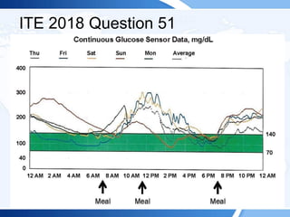 ITE 2018 Question 51
 
