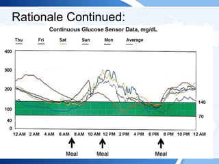 Rationale Continued:
 