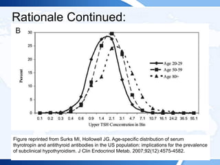 Rationale Continued:
Figure reprinted from Surks MI, Hollowell JG. Age-specific distribution of serum
thyrotropin and antithyroid antibodies in the US population: implications for the prevalence
of subclinical hypothyroidism. J Clin Endocrinol Metab. 2007;92(12):4575-4582.
 