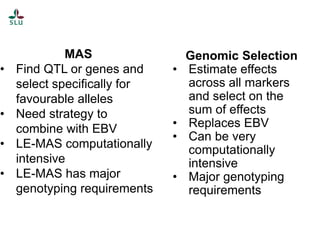 The science of genomics and livestock genetic improvement