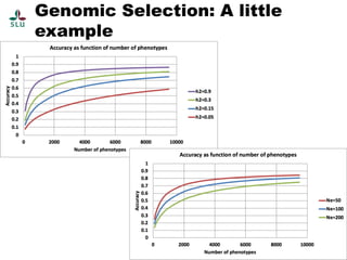 The science of genomics and livestock genetic improvement