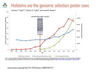 The science of genomics and livestock genetic improvement