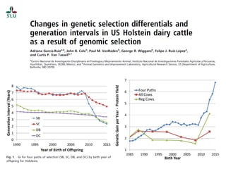 The science of genomics and livestock genetic improvement