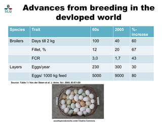The science of genomics and livestock genetic improvement