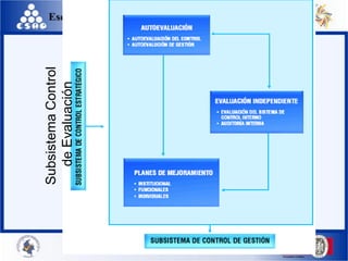Subsistema Control
  de Evaluación
 