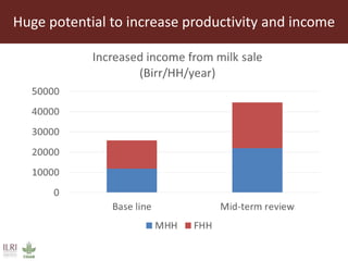 The roles of livestock in achieving the sustainable development goals