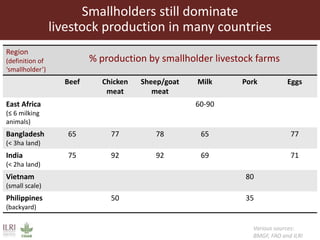 The roles of livestock in achieving the sustainable development goals