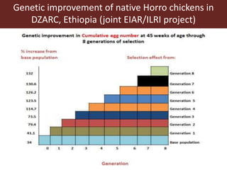 The roles of livestock in achieving the sustainable development goals