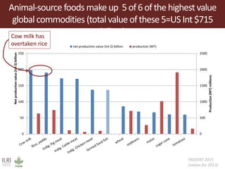 The roles of livestock in achieving the sustainable development goals