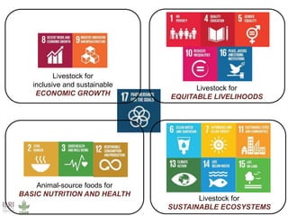 The roles of livestock in achieving the sustainable development goals