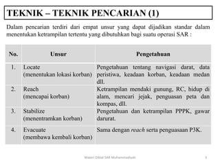 TEKNIK – TEKNIK PENCARIAN (1)
Materi Diklat SAR Muhammadiyah 3
Dalam pencarian terdiri dari empat unsur yang dapat dijadikan standar dalam
menentukan ketrampilan tertentu yang dibutuhkan bagi suatu operasi SAR :
No. Unsur Pengetahuan
1. Locate
(menentukan lokasi korban)
Pengetahuan tentang navigasi darat, data
peristiwa, keadaan korban, keadaan medan
dll.
2. Reach
(mencapai korban)
Ketrampilan mendaki gunung, RC, hidup di
alam, mencari jejak, penguasan peta dan
kompas, dll.
3. Stabilize
(menentramkan korban)
Pengetahuan dan ketrampilan PPPK, gawar
darurat.
4. Evacuate
(membawa kembali korban)
Sama dengan reach serta penguasaan P3K.
 