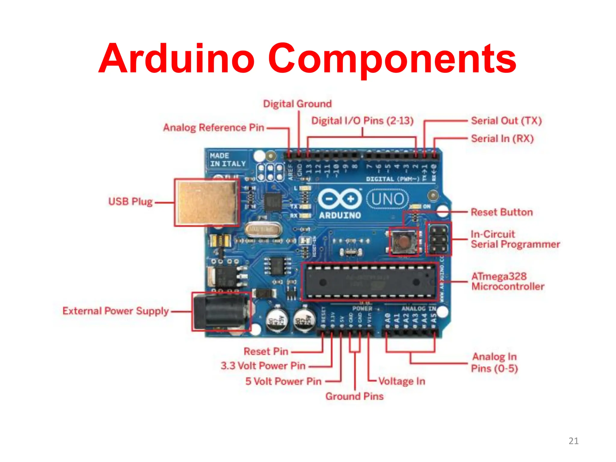 The document proceeds to explain the main components of an Arduino Uno ...