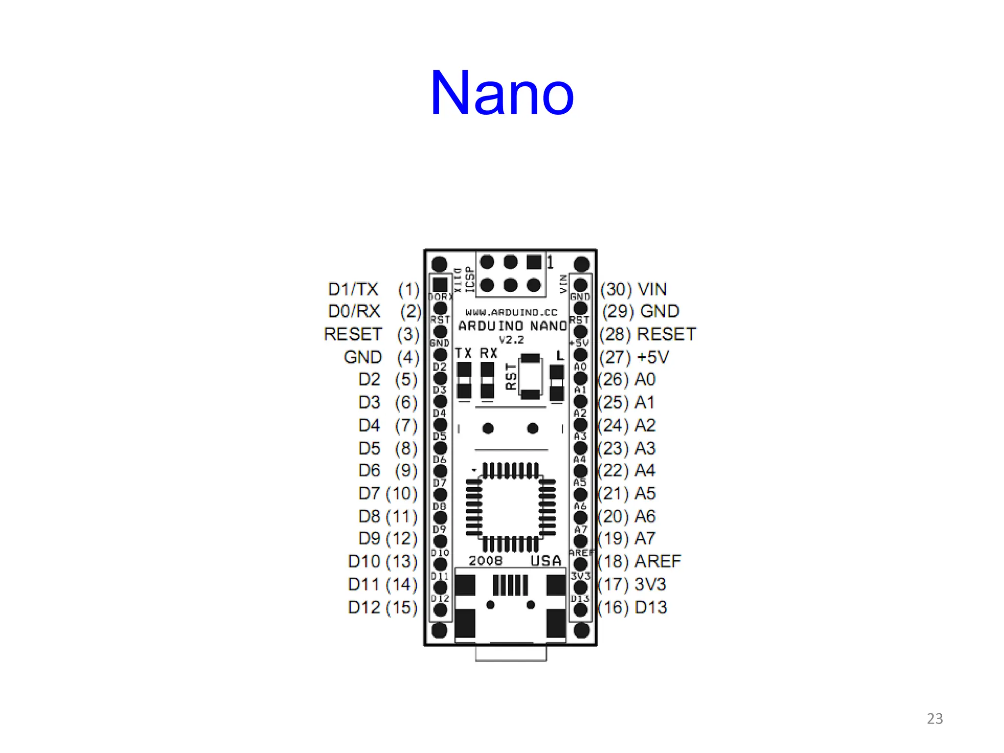 Nano
23
 
