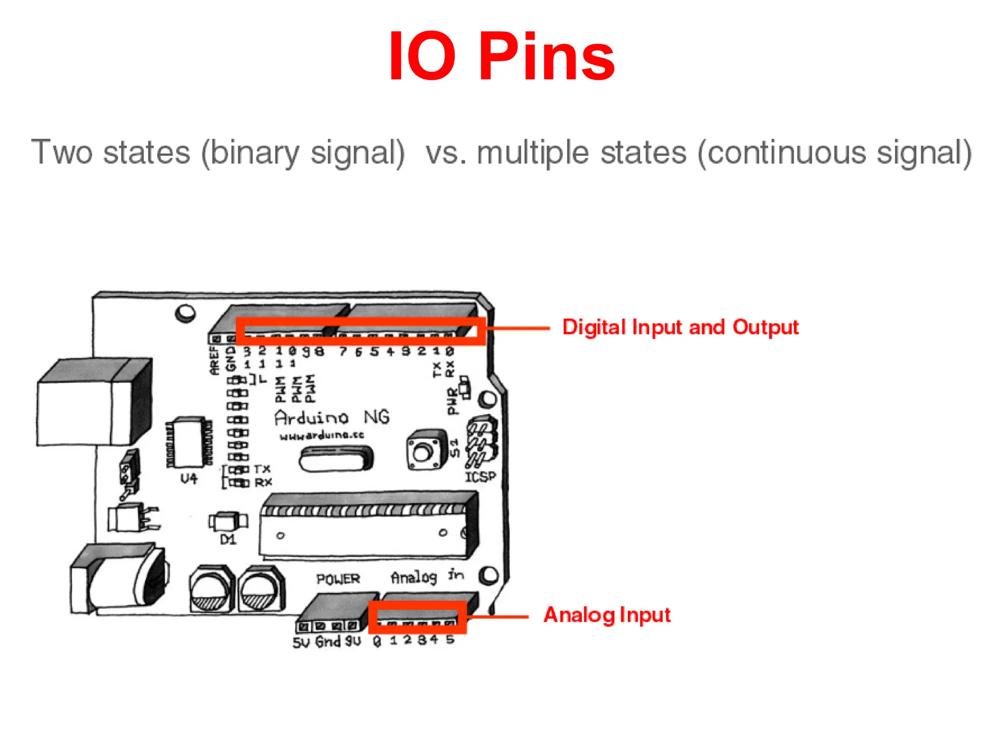 IO Pins
 