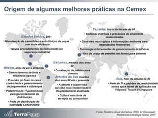 Origem de algumas melhores práticas na Cemex


                                                                    Espanha, início da década de 90
                                                             • Sistemas métricos e processos de orçamento
             Estados Unidos, 2001                                             modernizados
• Manutenção de caminhões e substituição de peças         • Controles mais rígidos e informações melhores para
                com mais eficiência                                      negociações financeiras
    • Novos procedimentos de treinamento em              • Tecnologia e ferramentas de gerenciamento de fábricas
               segurança industrial
                                                           • Uso de coque de petróleo em fornos para cimento


                                     Bahamas, meados dos anos
                                                    90
México, anos 80 até o presente
                                     • Construção de paletes para
  • Gerenciamento de frota e                   cimento
       eficiência logística           América do Sul, meados
  • Previsão de fluxo de caixa        dos anos 90 até o presente
                                                                                       Ásia, final da década de 90
  consistente e gerenciamento
                                        • Auditoria e supervisão                • Rede de TI e padrões de produtividade
  de pagamentos e cobranças                                                        novos após testes de aplicação nas
                                      contábil mais modernizada e
• Plataforma de TI padronizada         freqüentemente atualizada                      Filipinas, Taiwan e Cingapura
     para gerenciamento da
                                        • Cultura mais forte de
          distribuição
                                        serviços ao consumidor
   • Rede de distribuição da
     licenciada Construrama

                                                                      Fonte: Relatório Anual da Cemex, 2002, in: Ghemawat,
                                                                                         Redefinindo Estratégia Global, 2007
 