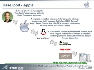 Case Ipod - Apple
       O desenvolvedor independente
      Tony Fadell desenvolve a solução
         iPod/iTunes em 8 semanas

                       A empresa contrata o empreendedor para criar e liderar
                        uma equipe de 35 pessoas da Philips, IDEO, General
                      Magic, Apple, Connectix e Web TV. A empresa desenvolve
                                 a interface com o usuário e design


                                            A PortalPlayer oferece a plataforma e produz, junto
                                               com a Apple, um reference design. A empresa
                                              também gerencia o desenvolvimento do design
                                                            técnico do produto




                                                 Tudo foi realizado em 6 meses
                   Fonte: Henry Chesbrough, Industrial Technology Research Institute Conference,
                                                                                October 12, 2007
 