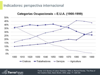 Indicadores: perspectiva internacional




                     Fonte: U.S. Bureau of Labour Statistics 1999, in: Richard Florida, “The Rise of
                     the Creative Class, Basic Books, 2002, pags. 77, 328-330                        26
 
