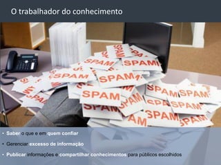 O trabalhador do conhecimento




• Saber o que e em quem confiar

• Gerenciar excesso de informação

• Publicar informações e compartilhar conhecimentos para públicos escolhidos
 