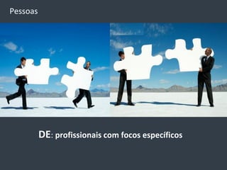Pessoas




          DE: profissionais com focos específicos
 
