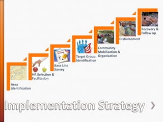 Recovery &
Follow up
Disbursement
Community
Mobilization &
Target Group Organization
Identification
Base Line
Survey
HR Selection &
Facilitation
Area
Identification

 