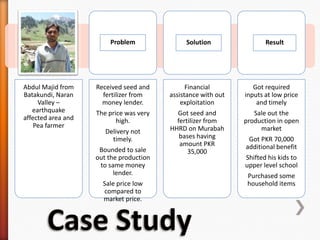Problem

Abdul Majid from
Batakundi, Naran
Valley –
earthquake
affected area and
Pea farmer

Solution

Received seed and
fertilizer from
money lender.

Financial
assistance with out
exploitation

Got required
inputs at low price
and timely

The price was very
high.

Got seed and
fertilizer from
HHRD on Murabah
bases having
amount PKR
35,000

Sale out the
production in open
market

Delivery not
timely.
Bounded to sale
out the production
to same money
lender.
Sale price low
compared to
market price.

Result

Got PKR 70,000
additional benefit
Shifted his kids to
upper level school

Purchased some
household items

 