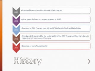 2009

2010

2011

2012

2013

• Starting of Interest Free Microfinance - IFMF Program

• Initial Stage, declared as a seprate program of HHRD

• Extension of IFMF Program from AJK and KPK to Punjab, Sindh and Baluchistan

• A Pardigm Shift launched for the sustainability of the IFMF Program; shifted from Qarad e
Hasan to profit-loss modes of financing

• Decleired as year of sustainiability

 