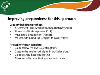 Africa RISING East and Southern Africa project overview