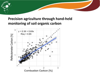 Intensifying legume/cereal cropping systems in Malawi
