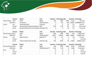 Farm level case studies Tanzania