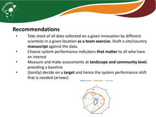 Farm level case studies Tanzania