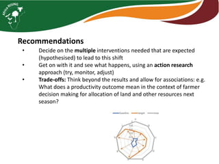 Farm level case studies Tanzania