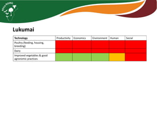 Farm level case studies Tanzania