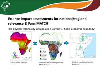 Farming systems studies planning